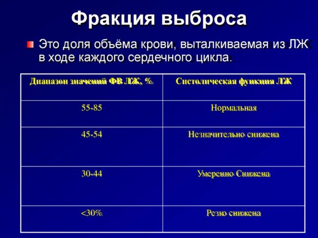 Фракция выброса норма у мужчин