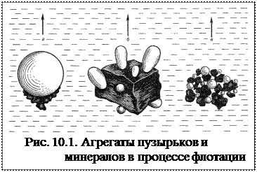 Флотация что это такое в медицине