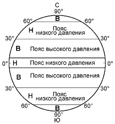 751 Мм рт ст высокое или низкое