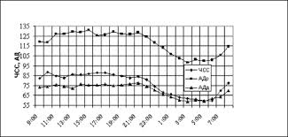 Что такое циркадный индекс чсс